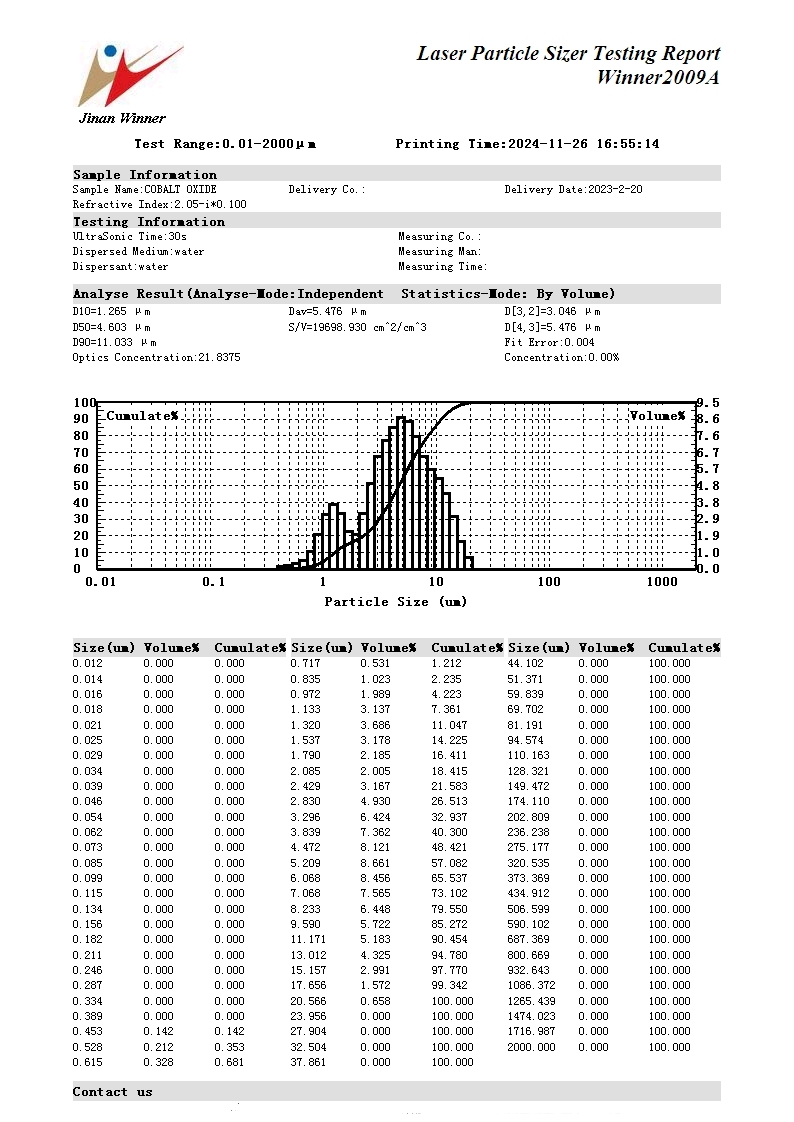 Particle size test of cobalt oxide using laser particle size analyzer