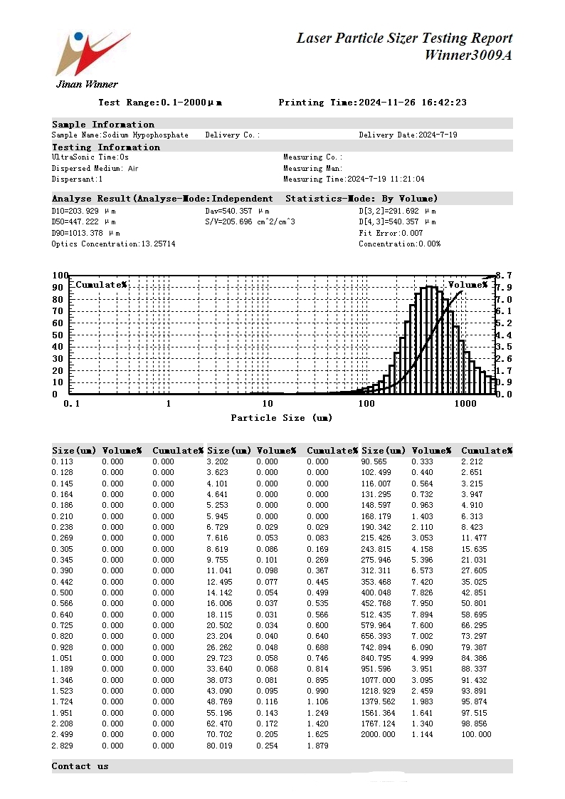 Particle size test of sodium hypophosphite using laser particle size analyzer