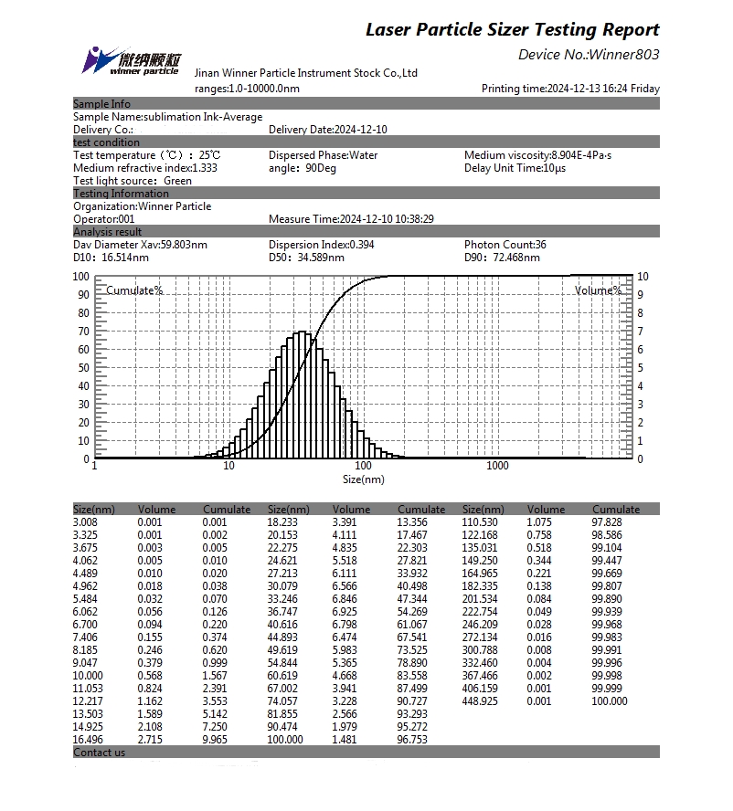 Laser particle size analyzer for particle size testing of sublimation ink