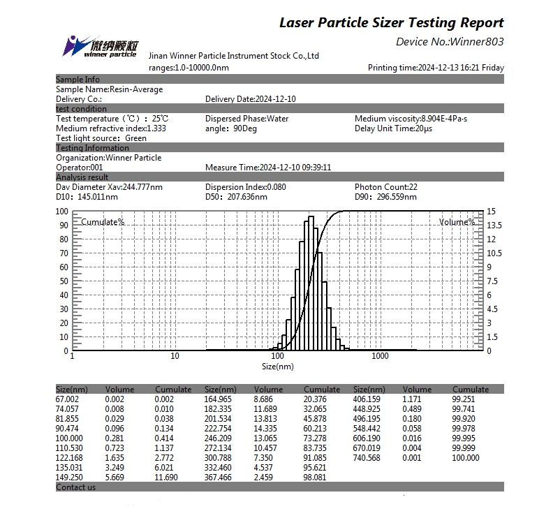 Particle size test of resin using laser particle size analyzer