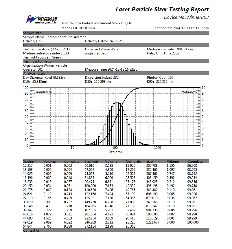 Laser particle size analyzer for particle size testing of carbon nanotubes