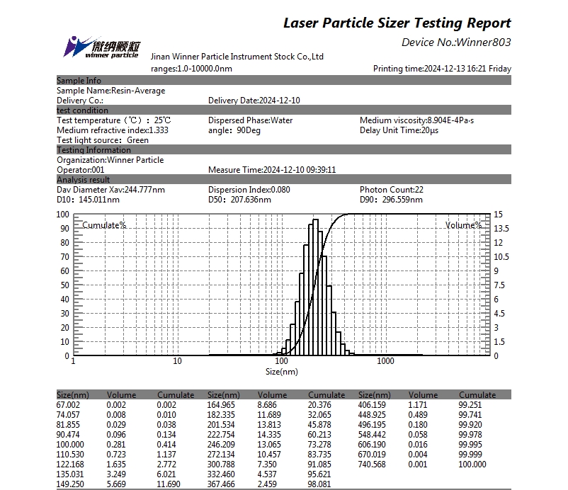 How much test result data can the Winner instrument input?cid=20