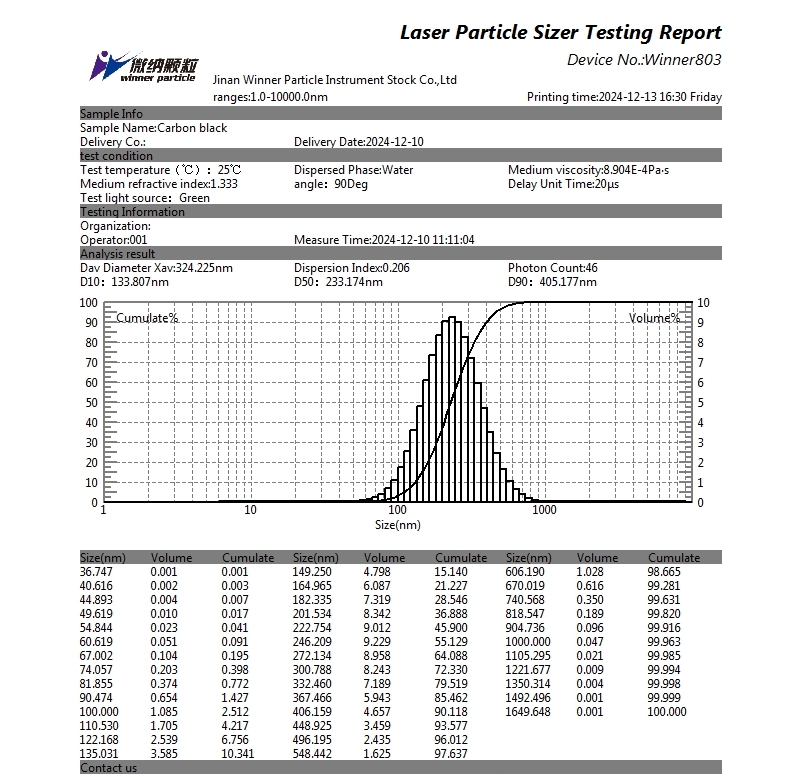 Laser particle size analyzer for particle size testing of carbon black