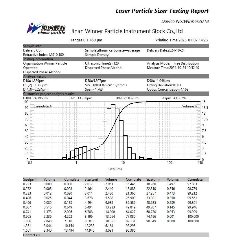 Particle size test of lithium carbonate using laser particle size analyzer