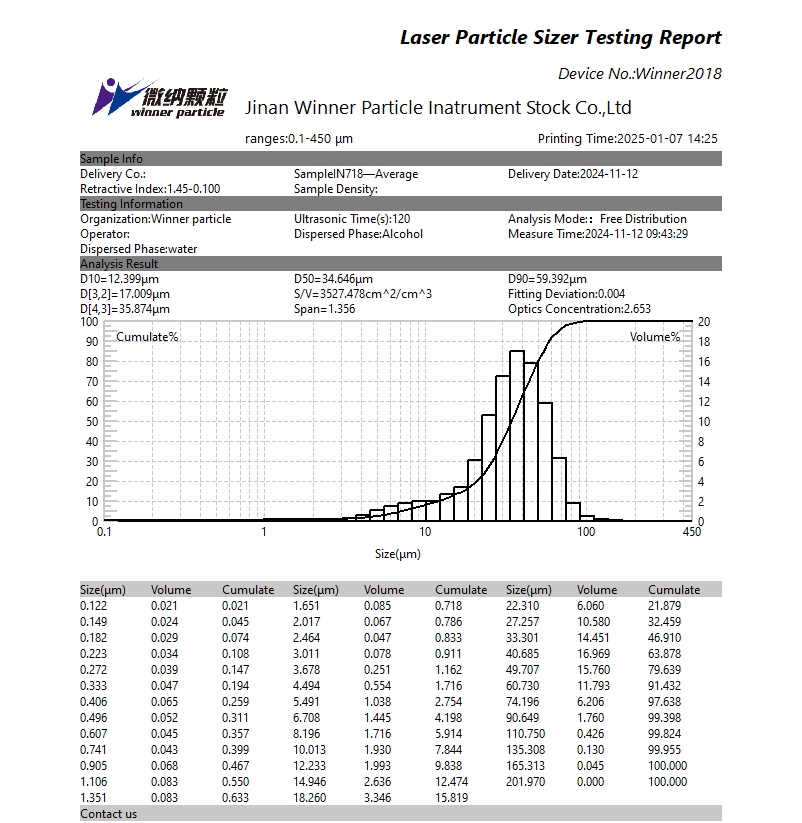 Particle size test of IN718 using laser particle size analyzer