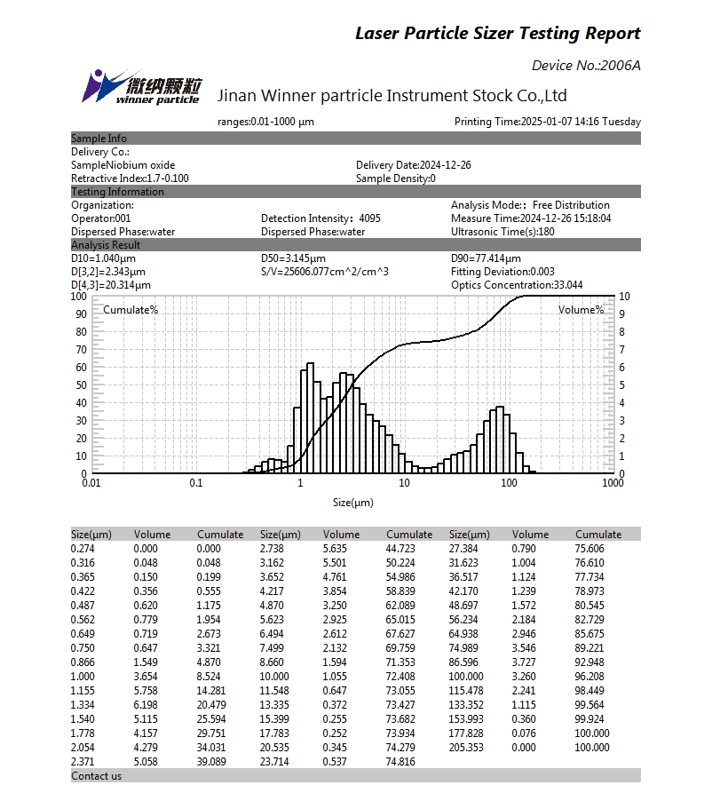 Particle size test of niobium oxide using laser particle size analyzer