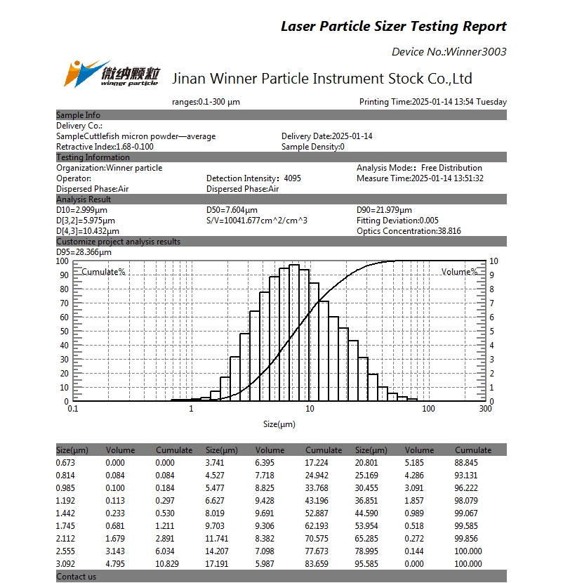 Particle size test of cuttlefish micropowder using laser particle size analyzer