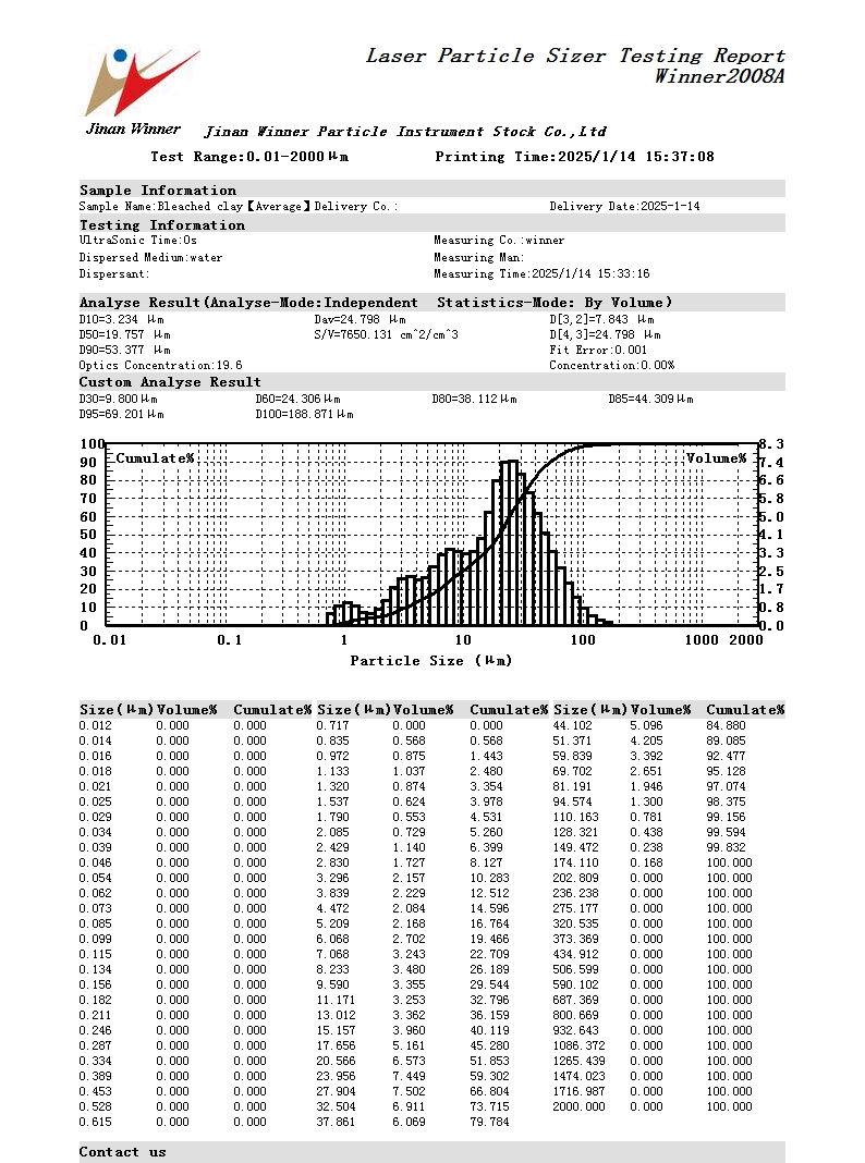 Particle size test of bleached clay using laser particle size analyzer