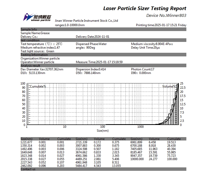 Particle size test of grease using nanoparticle size analyzer