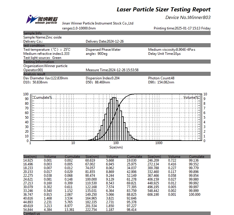 Particle size test of zinc oxide using nanoparticle size analyzer