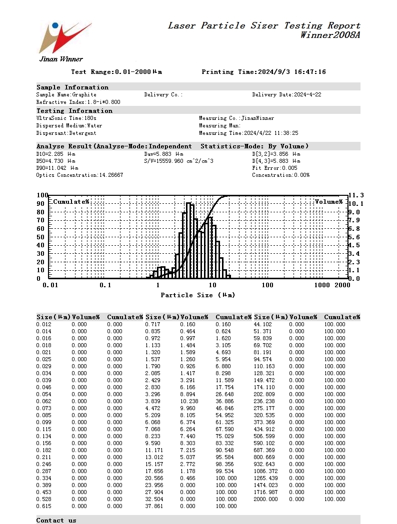 Winner2008B Wet Dispersion Laser Particle Size Analyzer