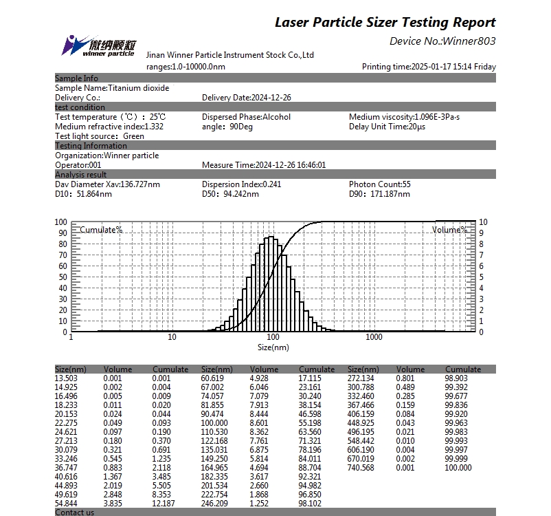 Laser particle size analyzer for particle size testing of titanium dioxide