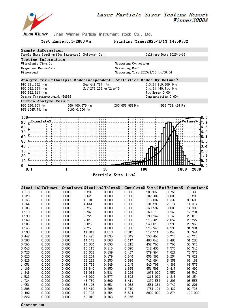 Laser particle size analyzer for particle size testing of Saudi coffee