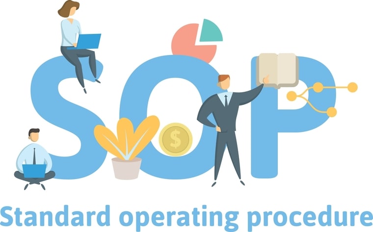 What is the meaning of SOP? What is the role in particle testing?