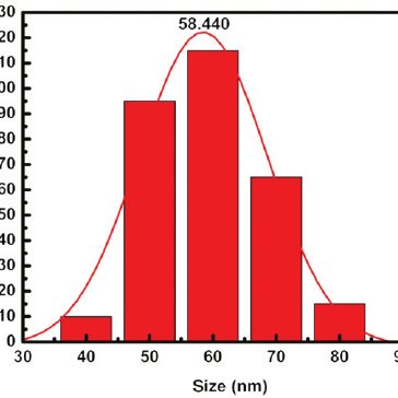 Why should the background be measured first when using laser particle size analyzer?