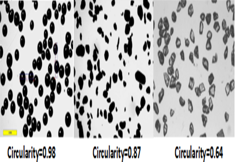 What is circularity?