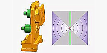 Application of automatic centering system in laser particle size analyzer