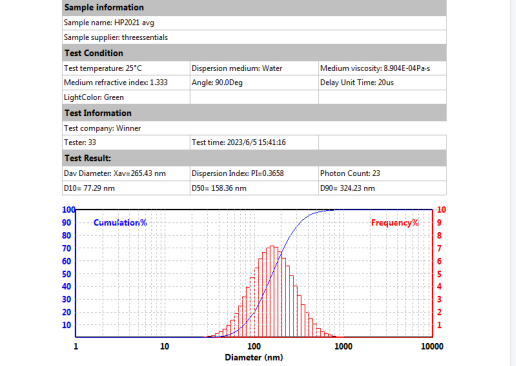 Why are the particle size results measured by different particle size analyzers different? Is there even a big difference?