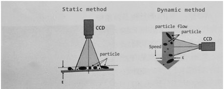 The meaning of particle shape