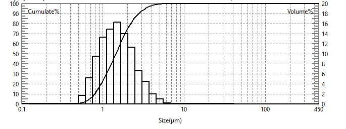 Laser particle size analyzer for particle size testing of silicon powder