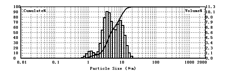 Laser particle size analyzer for particle size testing of graphite powder