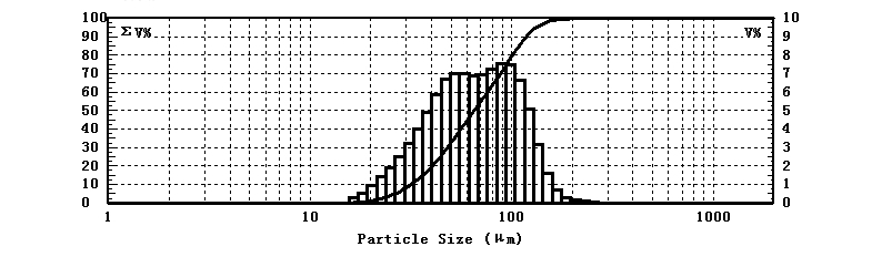 Laser particle size analyzer for particle size testing of nasal spray