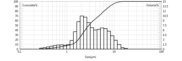 Laser particle size analyzer for particle size testing of nasal spray(2)