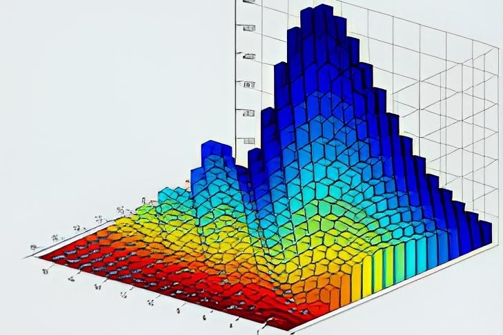 Why does the Winner instrument have extremely high resolution?