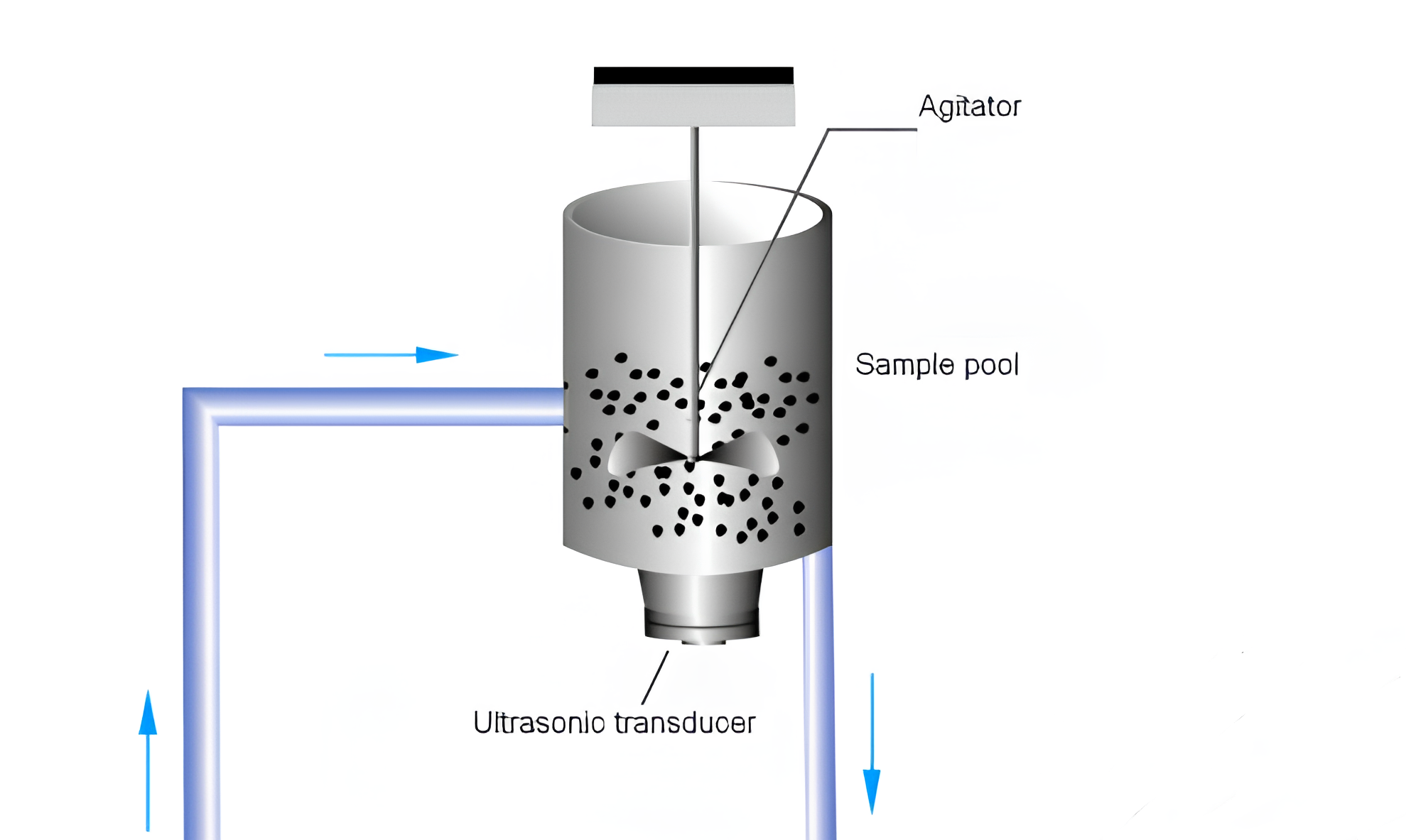 What technology does the Winner instrument use to disperse samples?