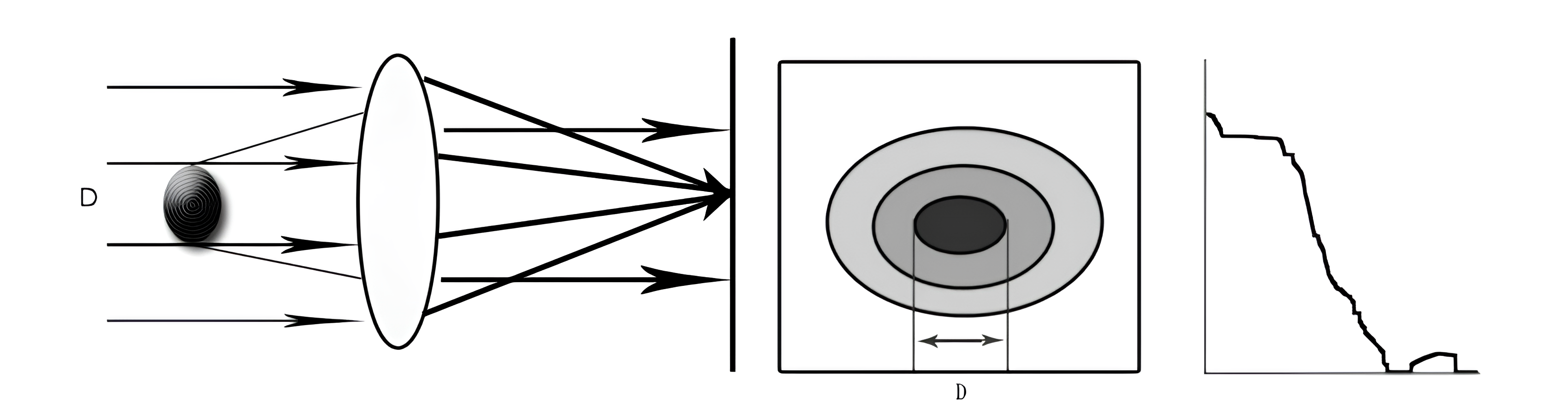 What is laser diffraction?