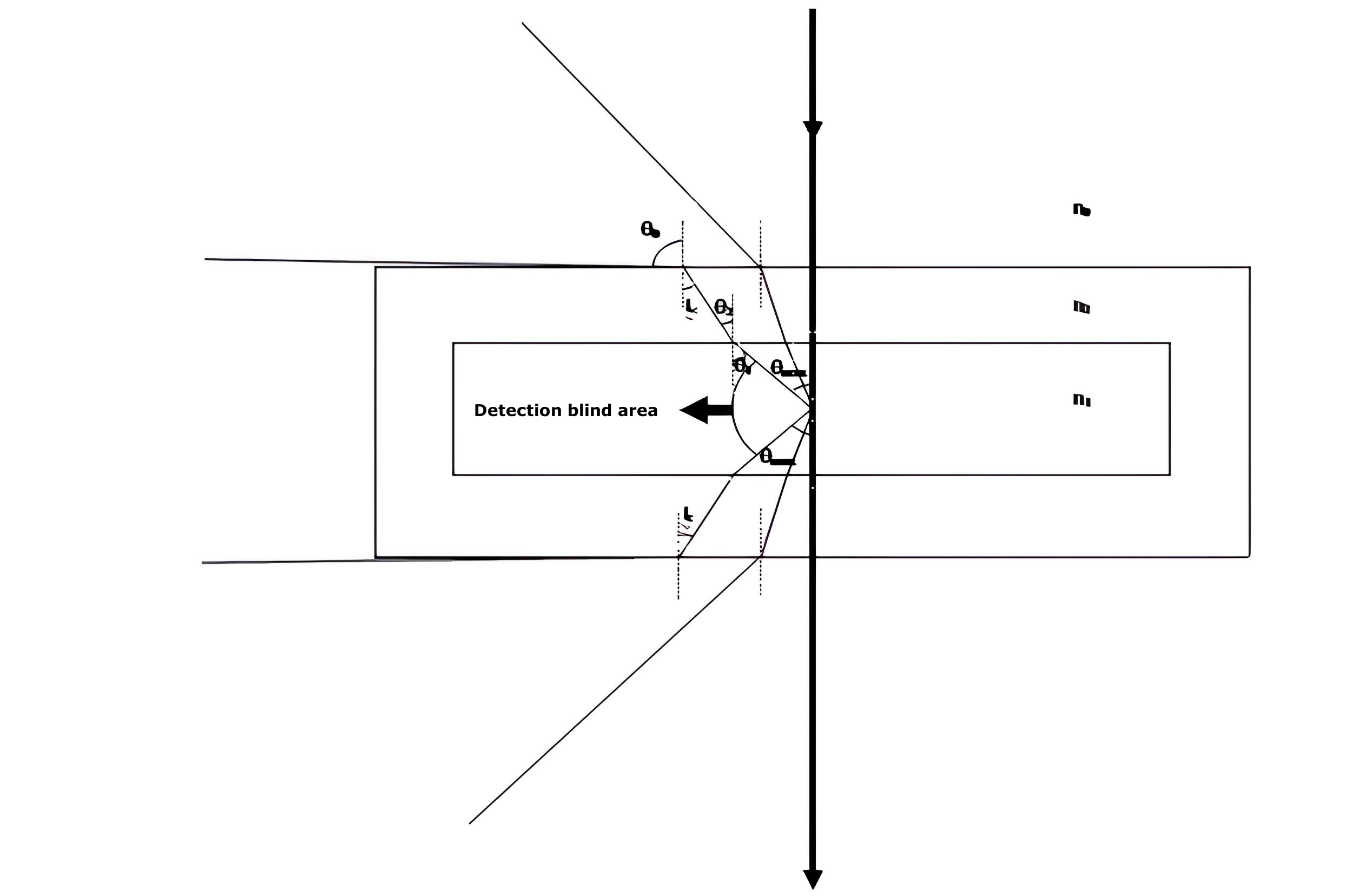 What is the difference between Mie scattering and laser diffraction?