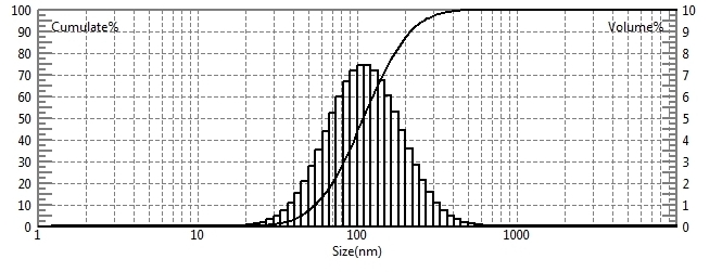 Laser particle size analyzer for particle size testing of carbon nanotubes