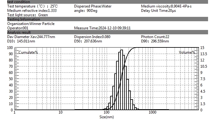 How much test result data can the Winner instrument input?