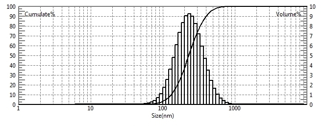 Laser particle size analyzer for particle size testing of carbon black