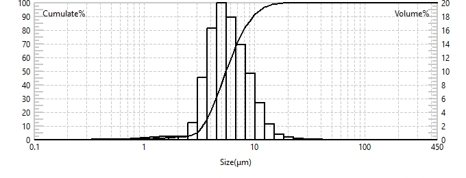 Laser particle size analyzer for alcohol particle size testing