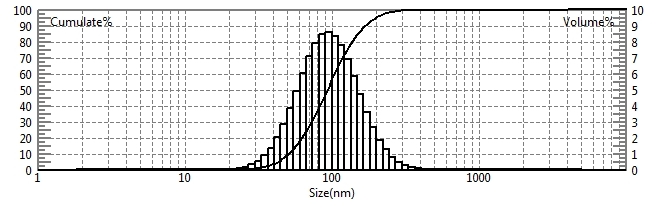 Laser particle size analyzer for particle size testing of titanium dioxide