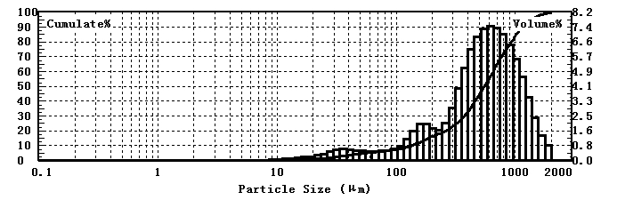 Laser particle size analyzer for particle size testing of Americano coffee