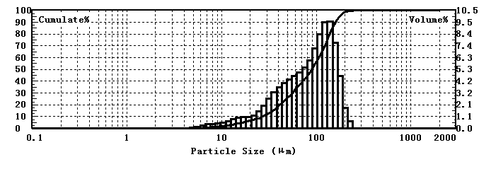 Laser particle size analyzer for flavor coffee particle size testing